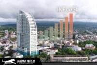 Pemandangan udara Kota Manado, Sulawesi Utara, yang menunjukkan denyut aktivitas ekonomi. Secara umum, pemandangan kota ini mencerminkan dinamika konsumsi masyarakat yang berpotensi memengaruhi pergerakan harga barang dan jasa di Sulut.