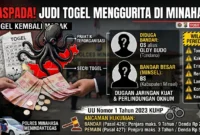 Ilustrasi aparat kepolisian menindaklanjuti laporan masyarakat terkait dugaan maraknya praktik judi toto gelap (togel) di wilayah hukum Kabupaten Minahasa