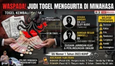 Ilustrasi aparat kepolisian menindaklanjuti laporan masyarakat terkait dugaan maraknya praktik judi toto gelap (togel) di wilayah hukum Kabupaten Minahasa